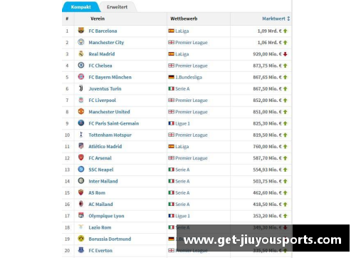 九游体育球队积分榜震撼揭晓！C罗领跑巴萨跌至第三位