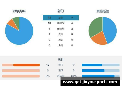 九游体育沙尔克04主场不敌对手，德甲积分悄悄攀升 - 副本